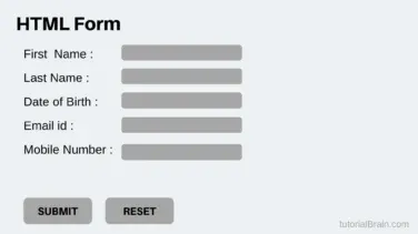 Formulário HTML que possuí os campos de: primeiro nome, último nome, data de nascimento, email e telefone celular. Existem dois botões um para enviar e outro para limpar o formulário