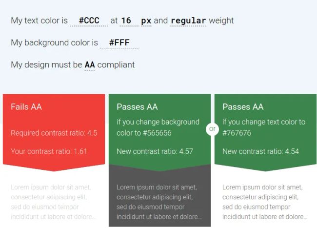 Print da análise de contraste, Configuração atual: texto #CCC em 16px regular sobre fundo #FFF. Alternativas para aprovação AA: Alterar o fundo para #565656 (novo contraste: 4.57). Alterar o texto para #767676 (novo contraste: 4.54).